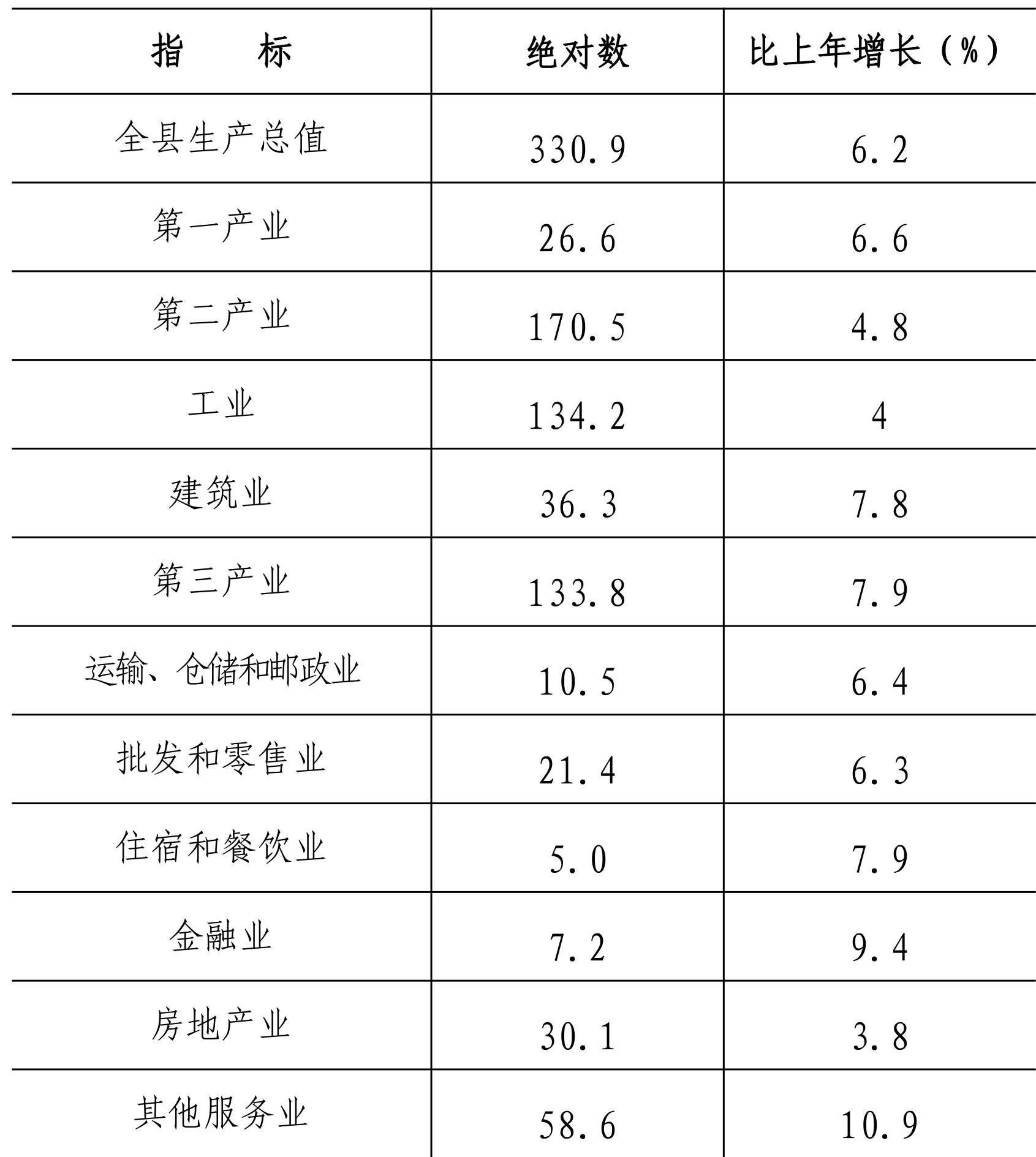 table