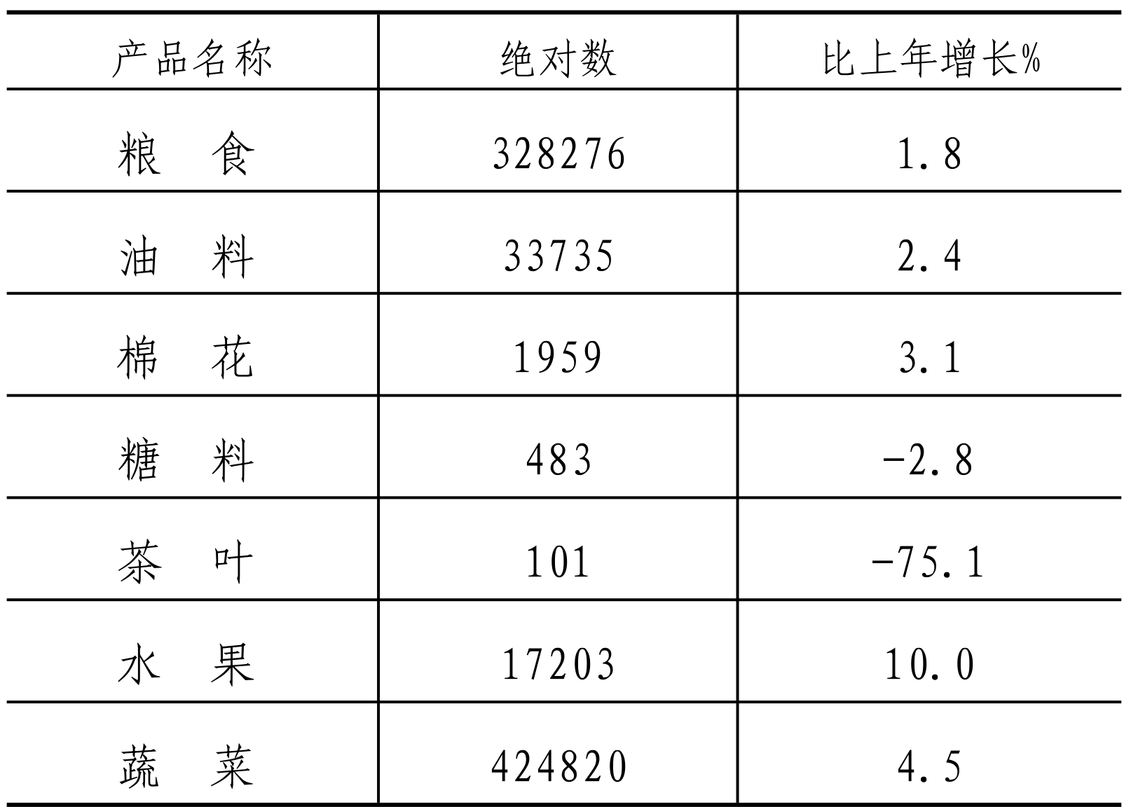 table