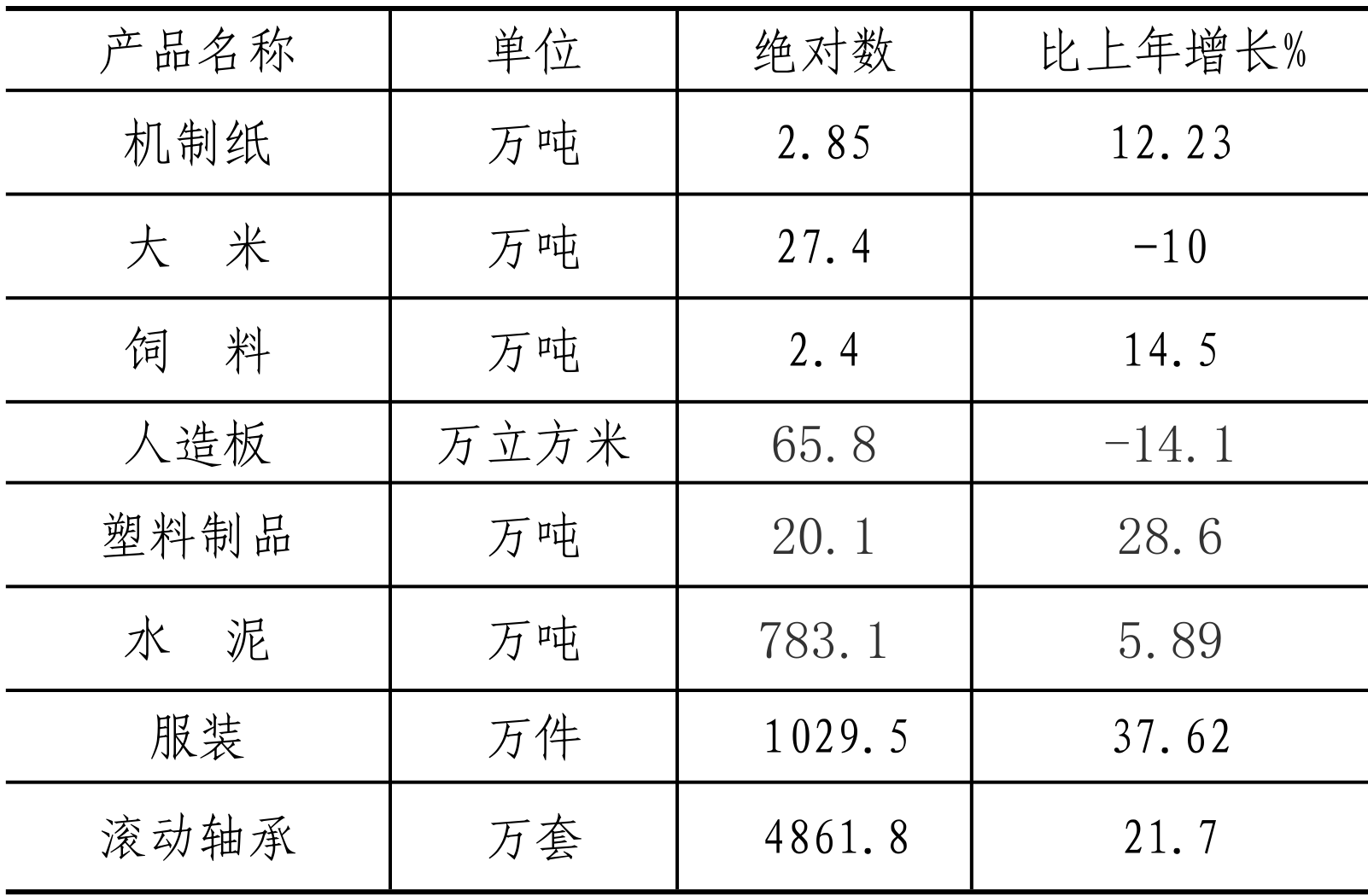table