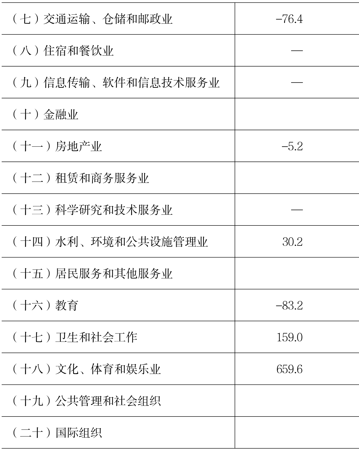 table