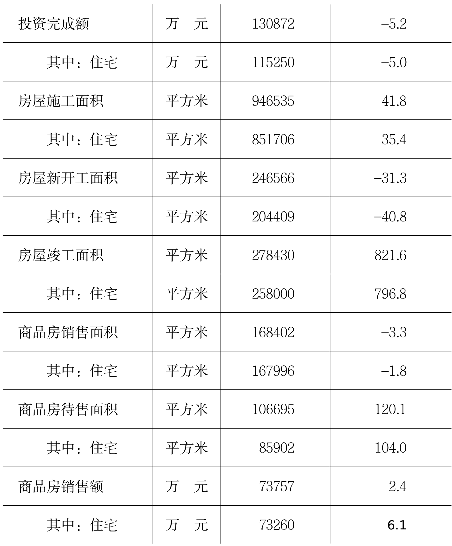table