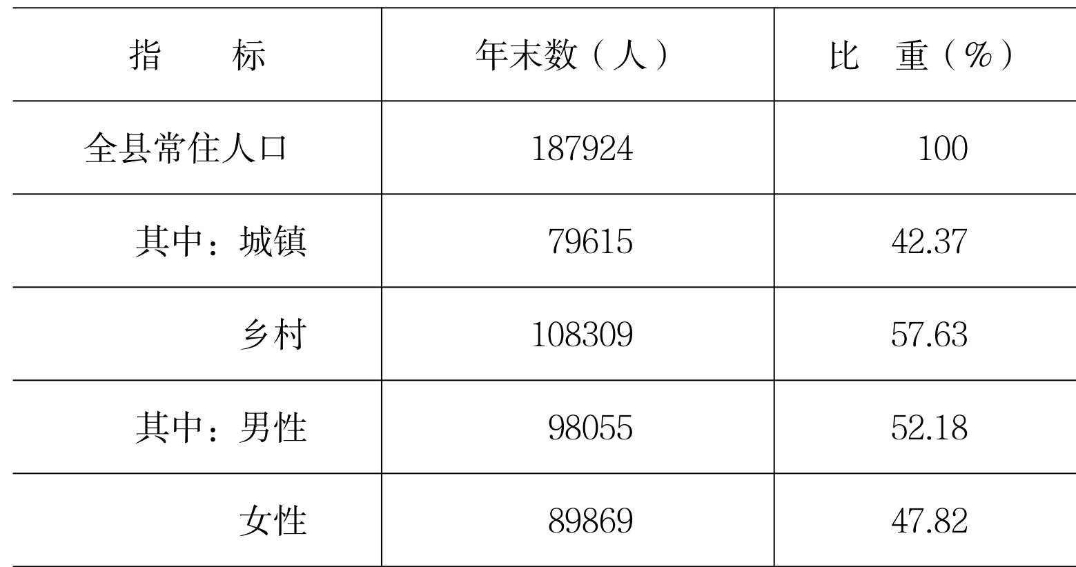 table