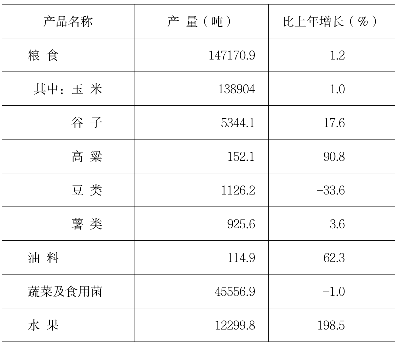 table