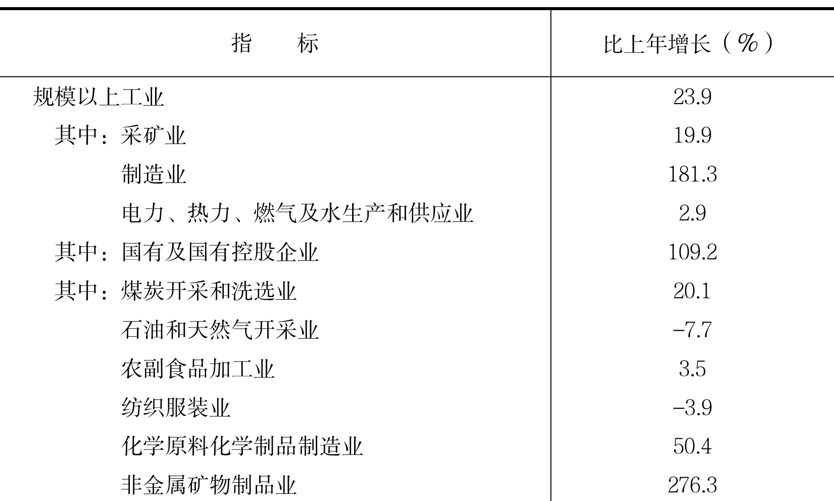 table