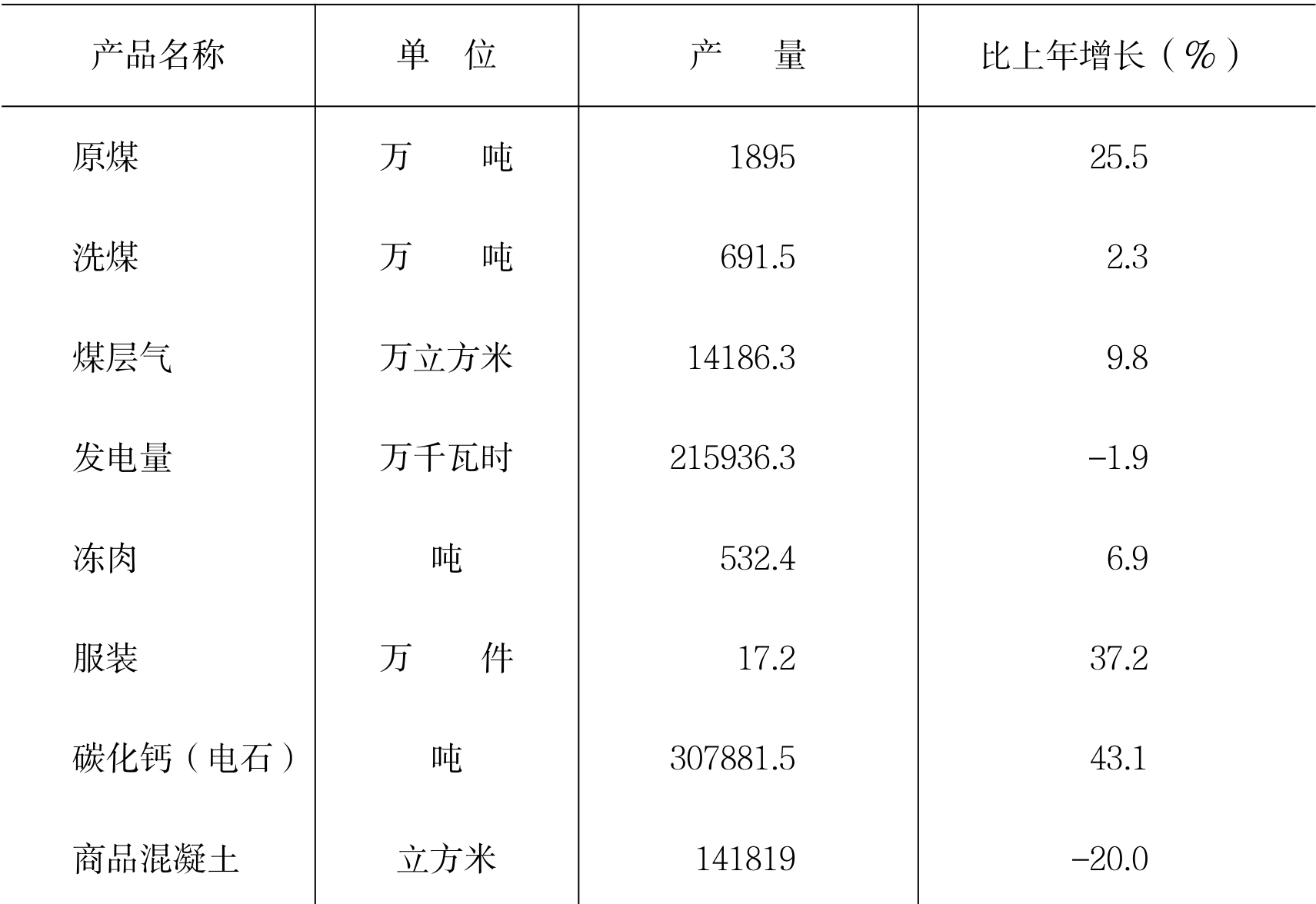 table