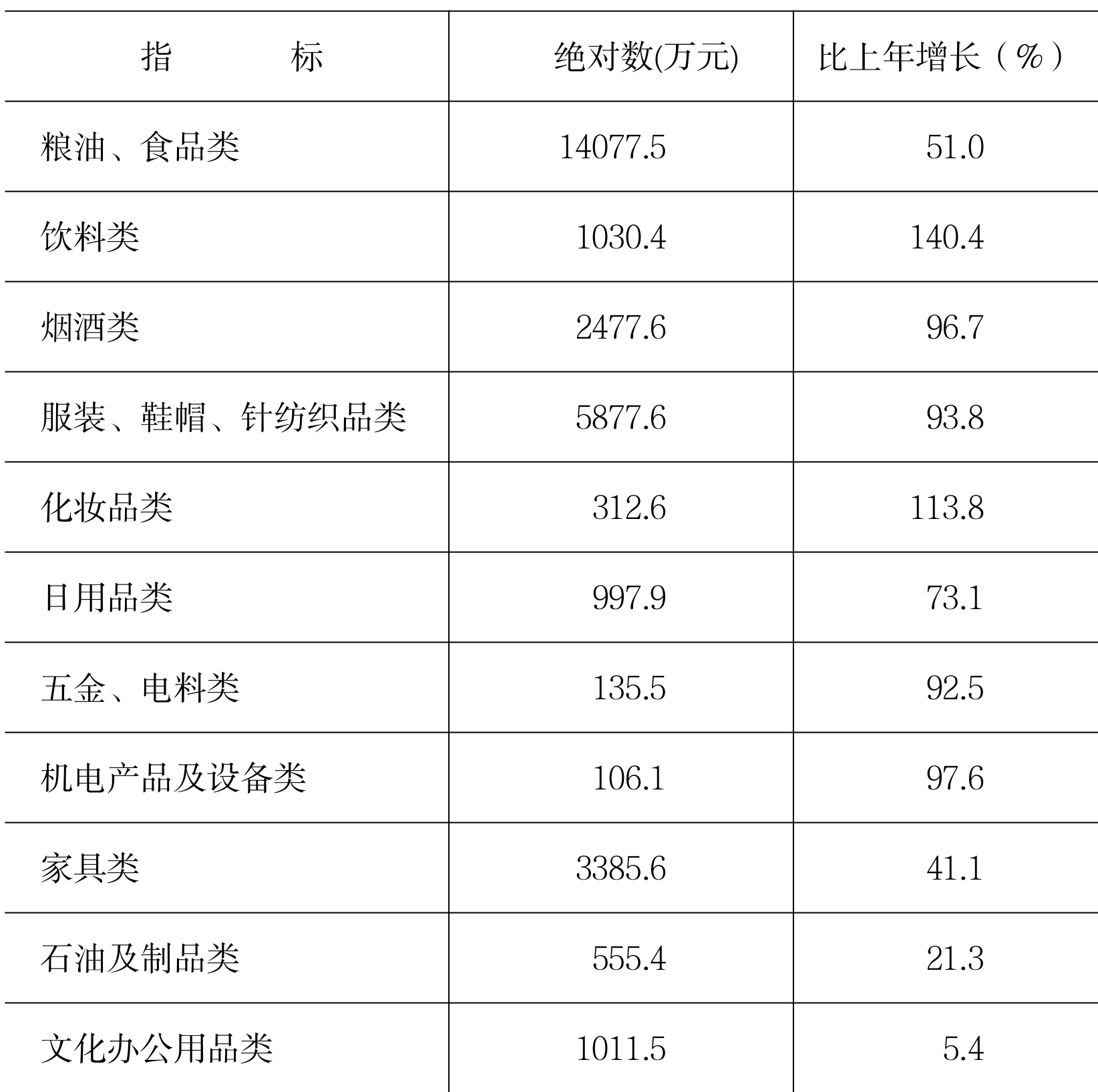 table