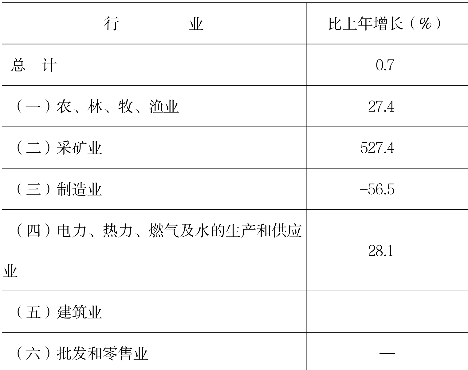 table