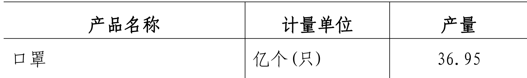 table