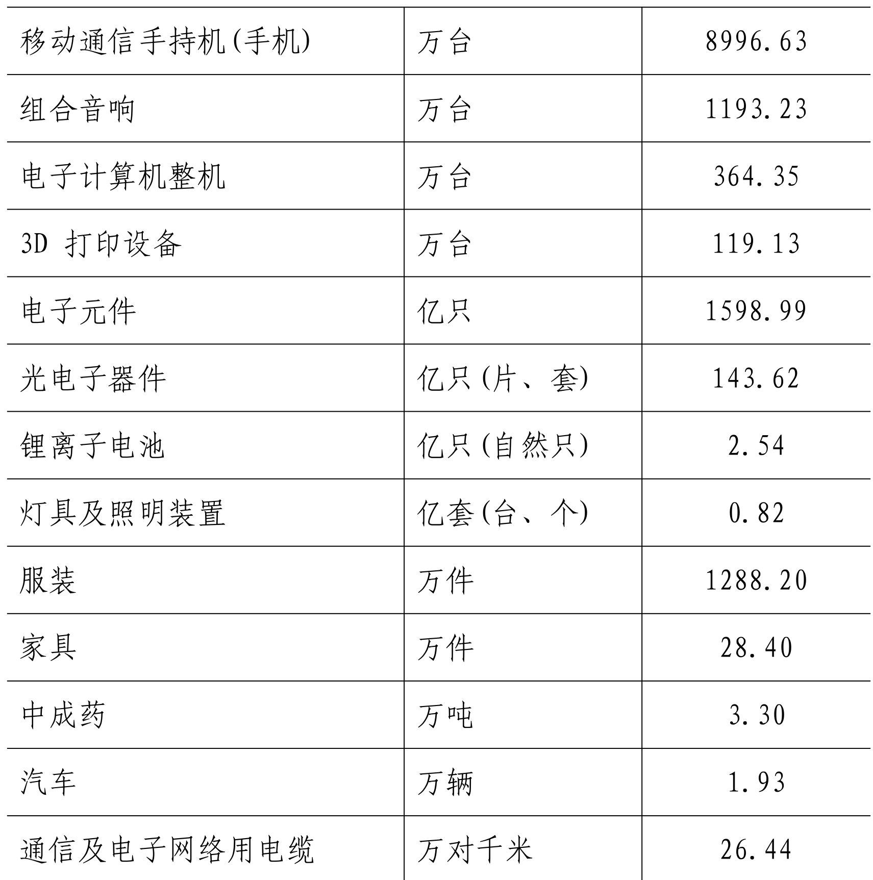 table