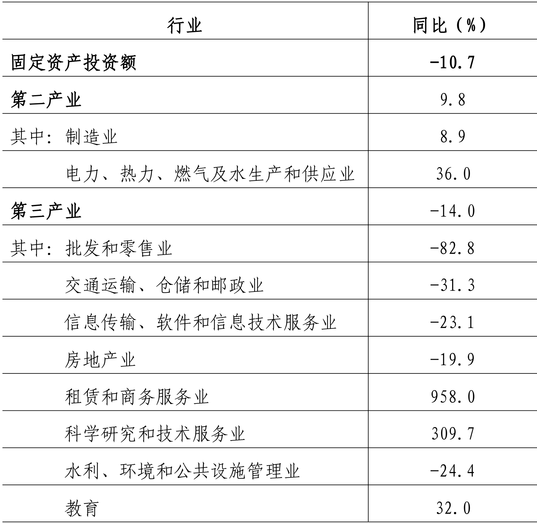 table