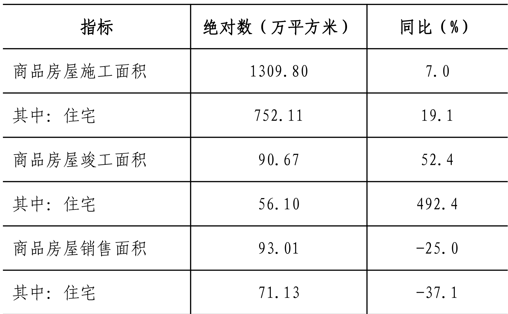 table