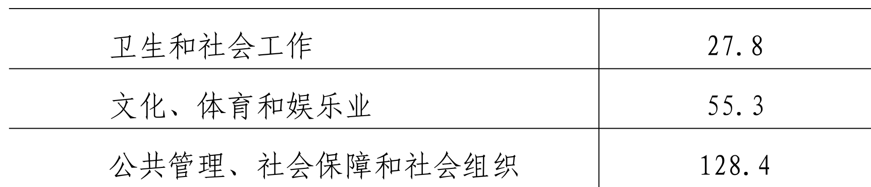 table