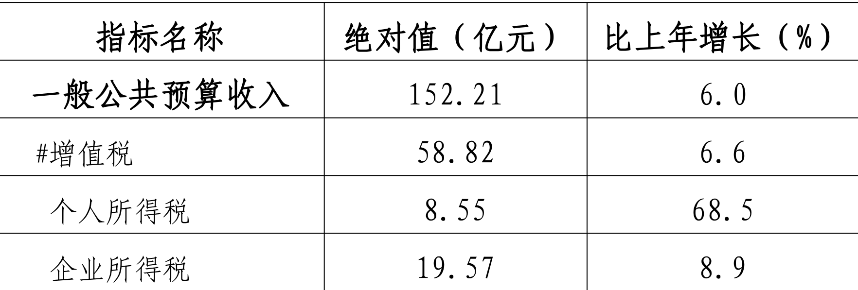table