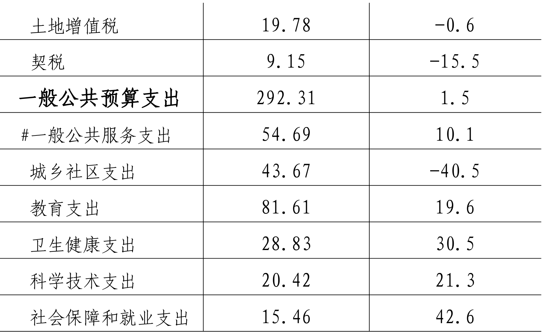 table