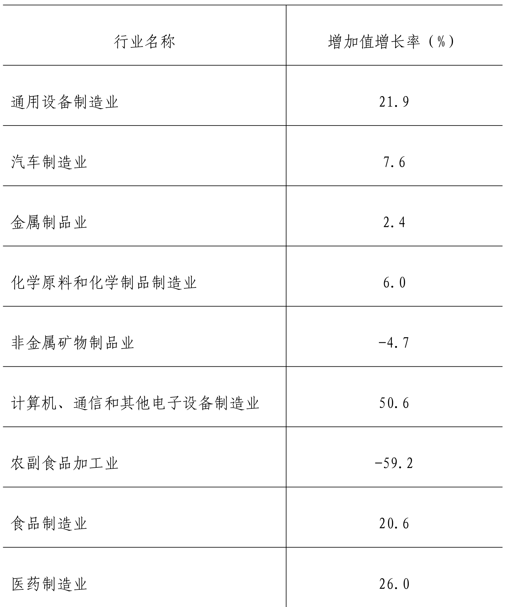 table