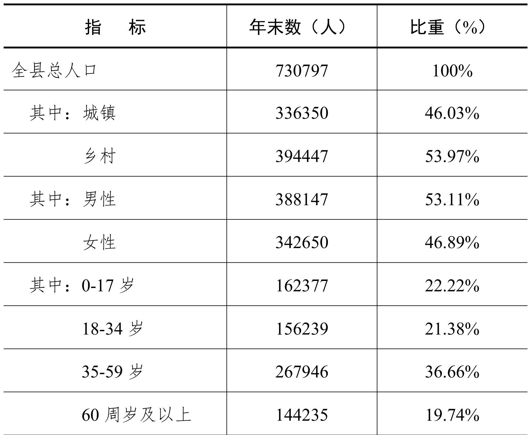table