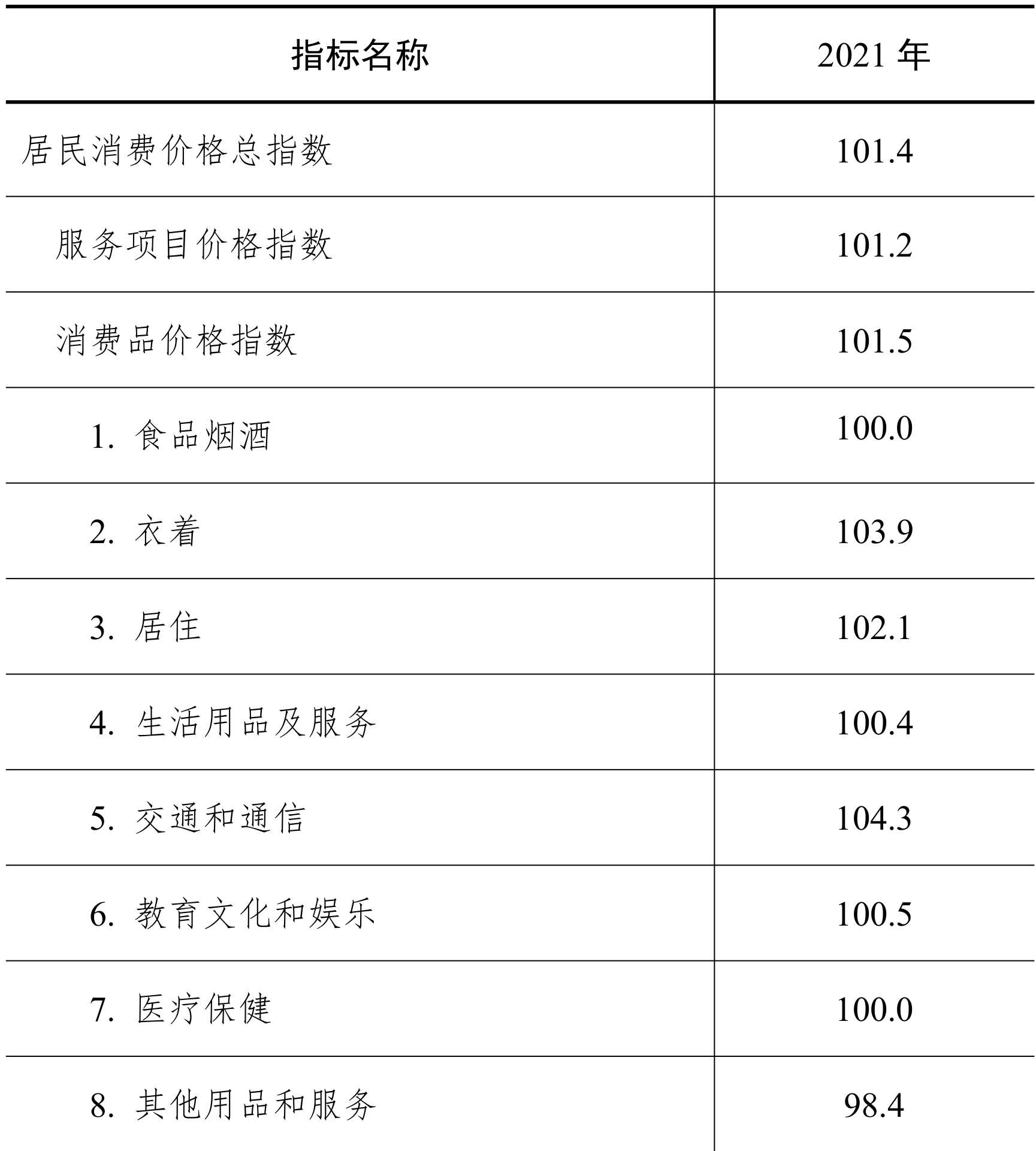table