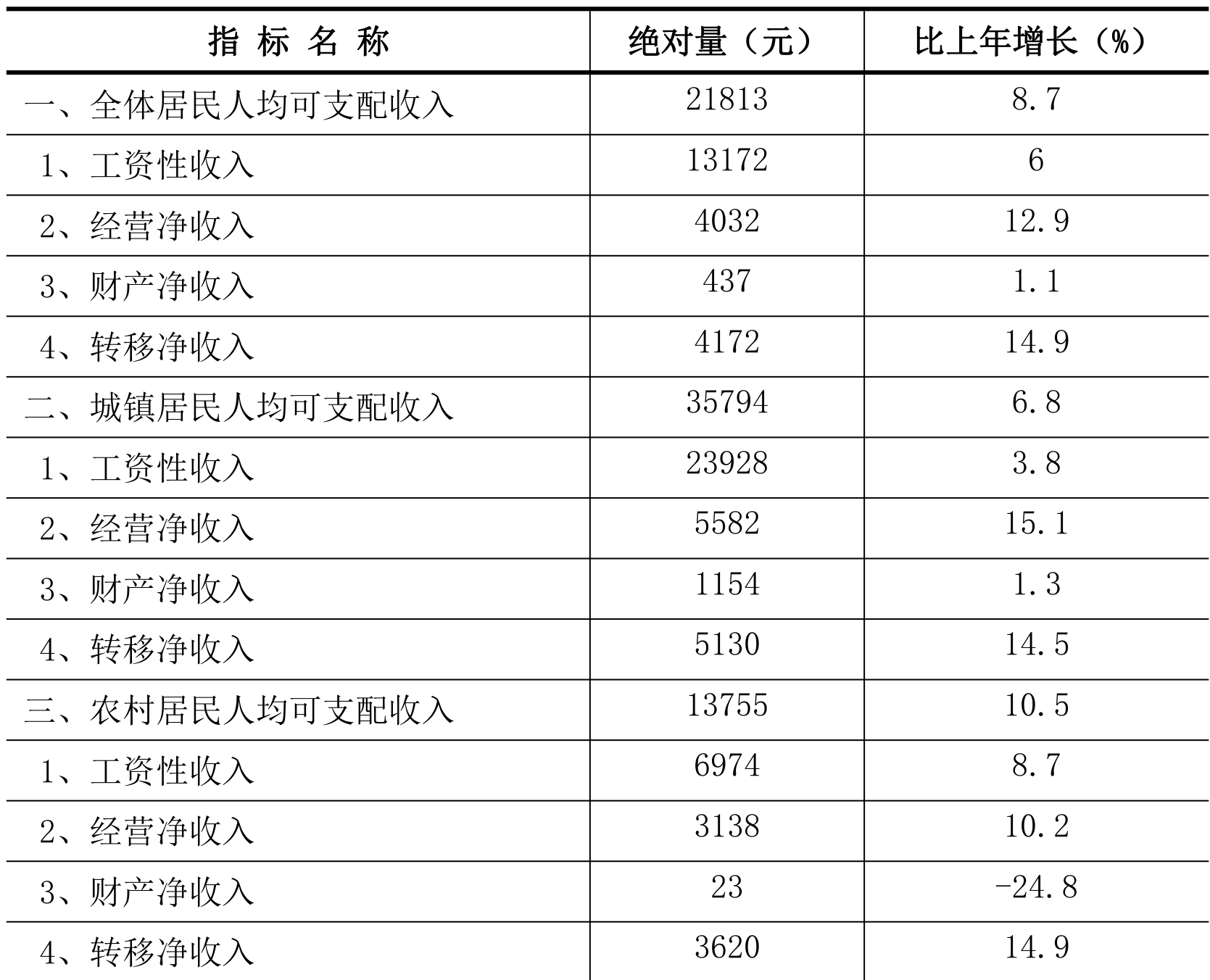 table