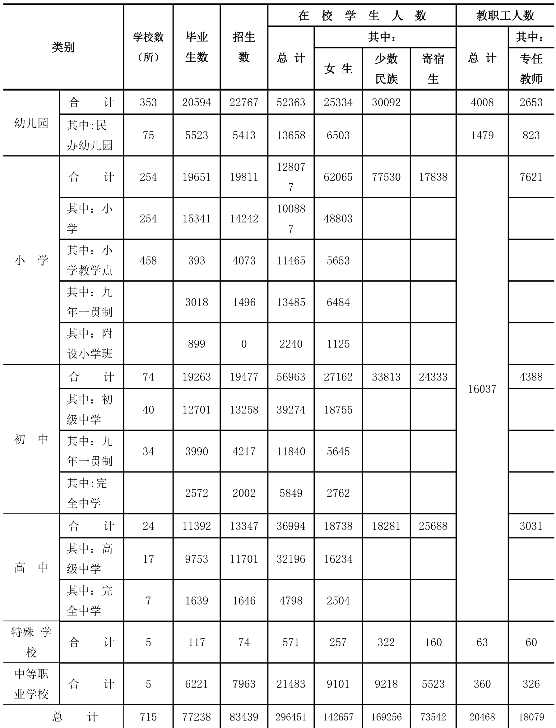 table