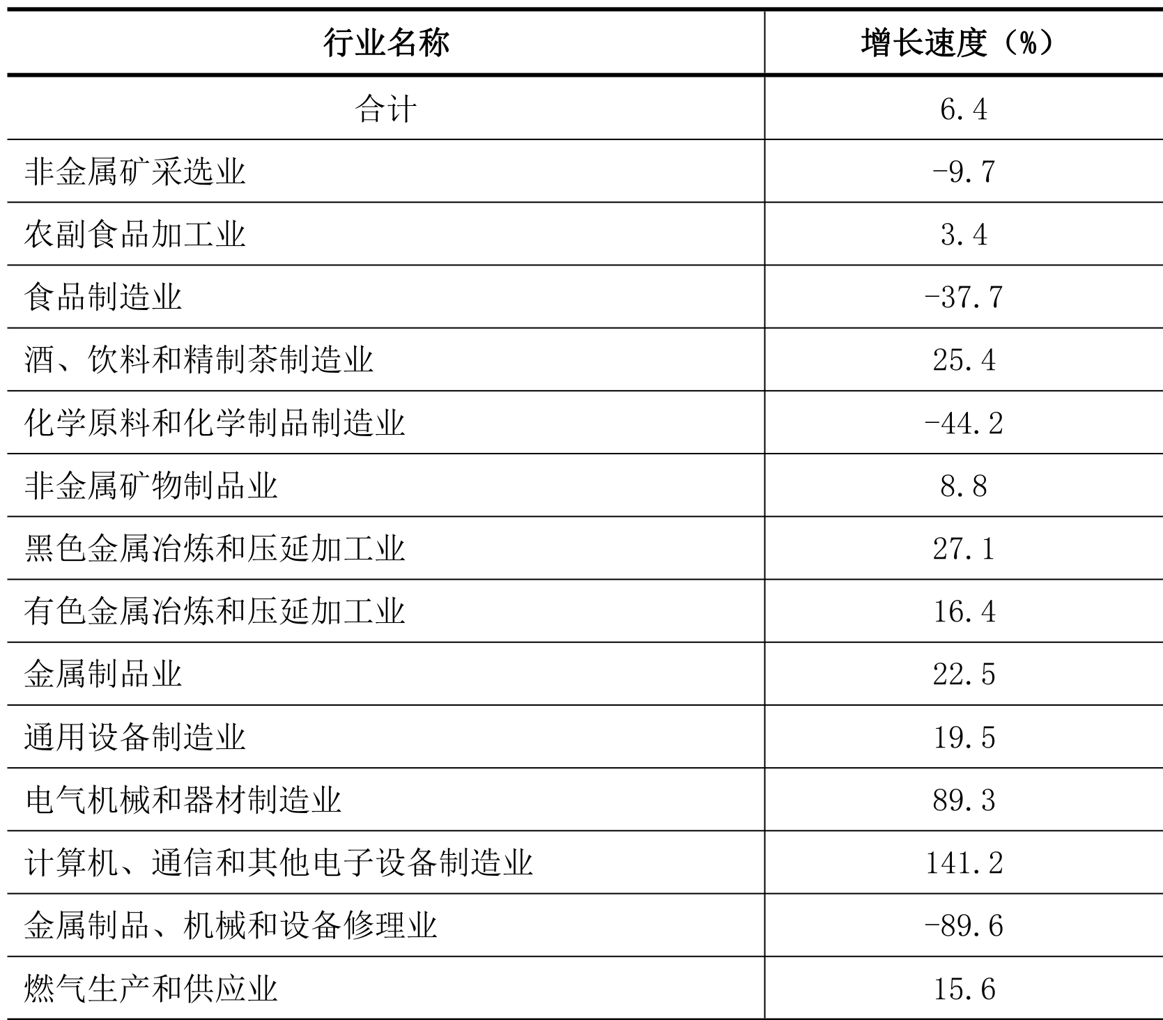 table