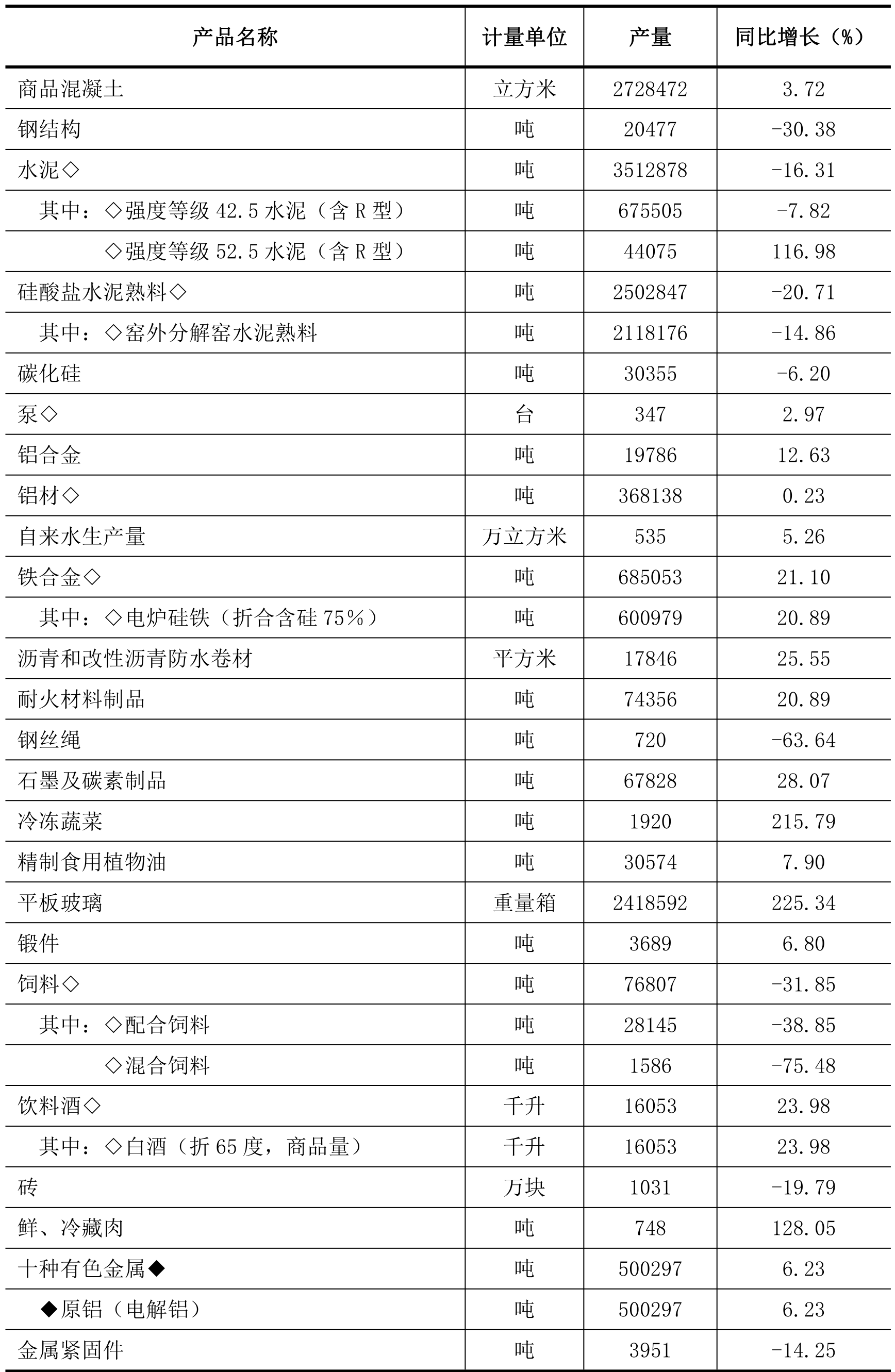 table