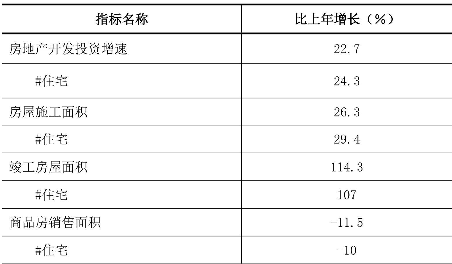 table