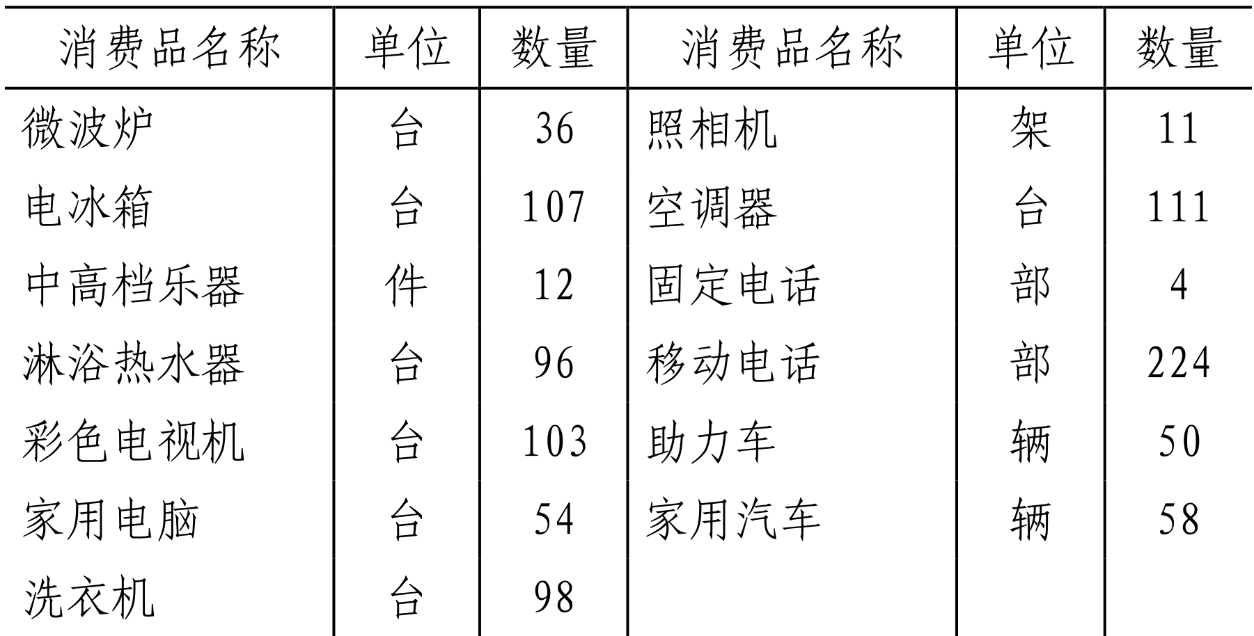 table