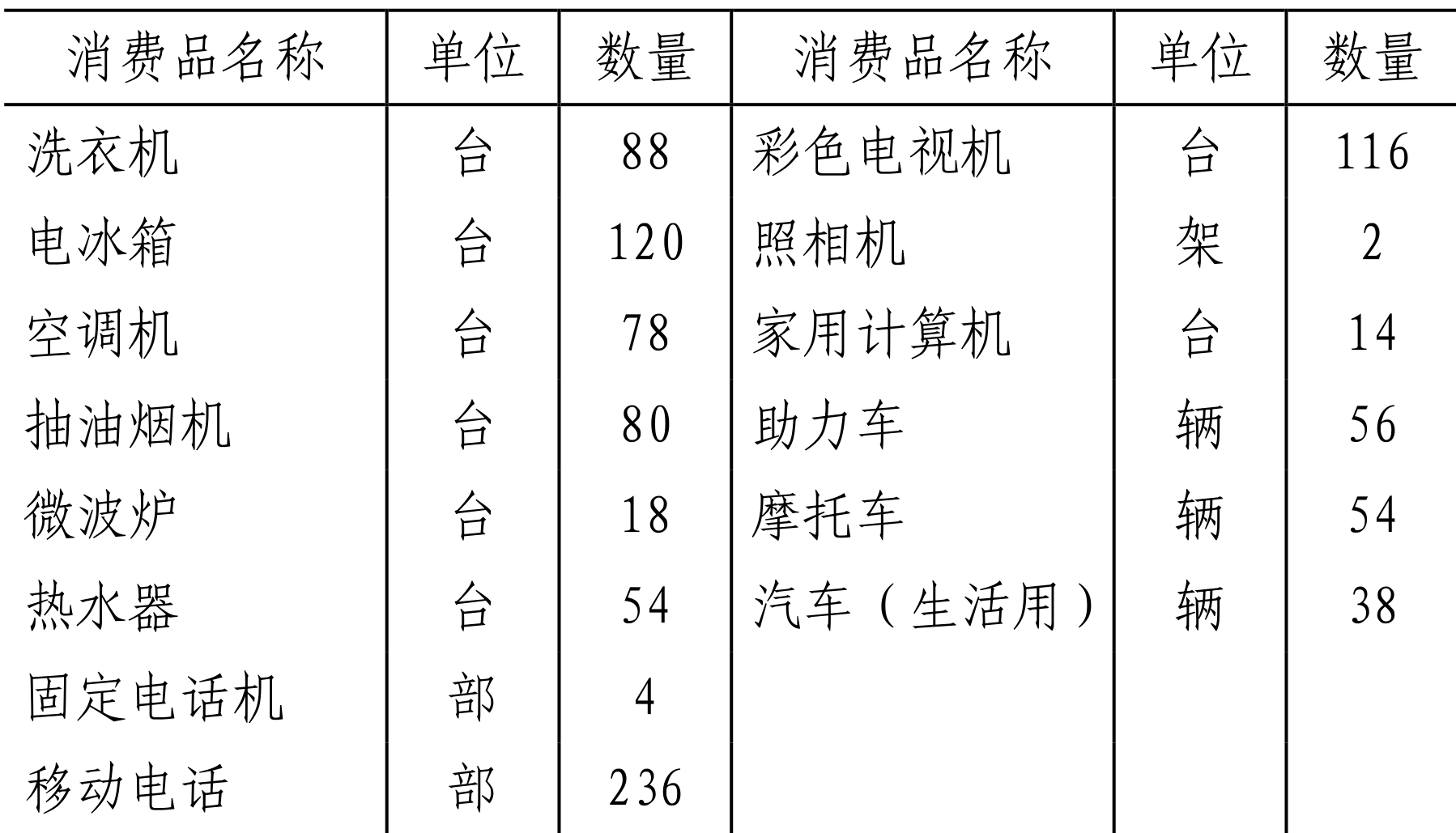 table
