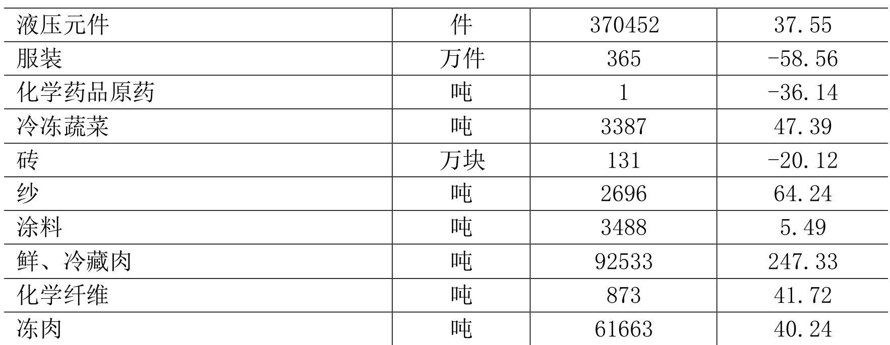 table