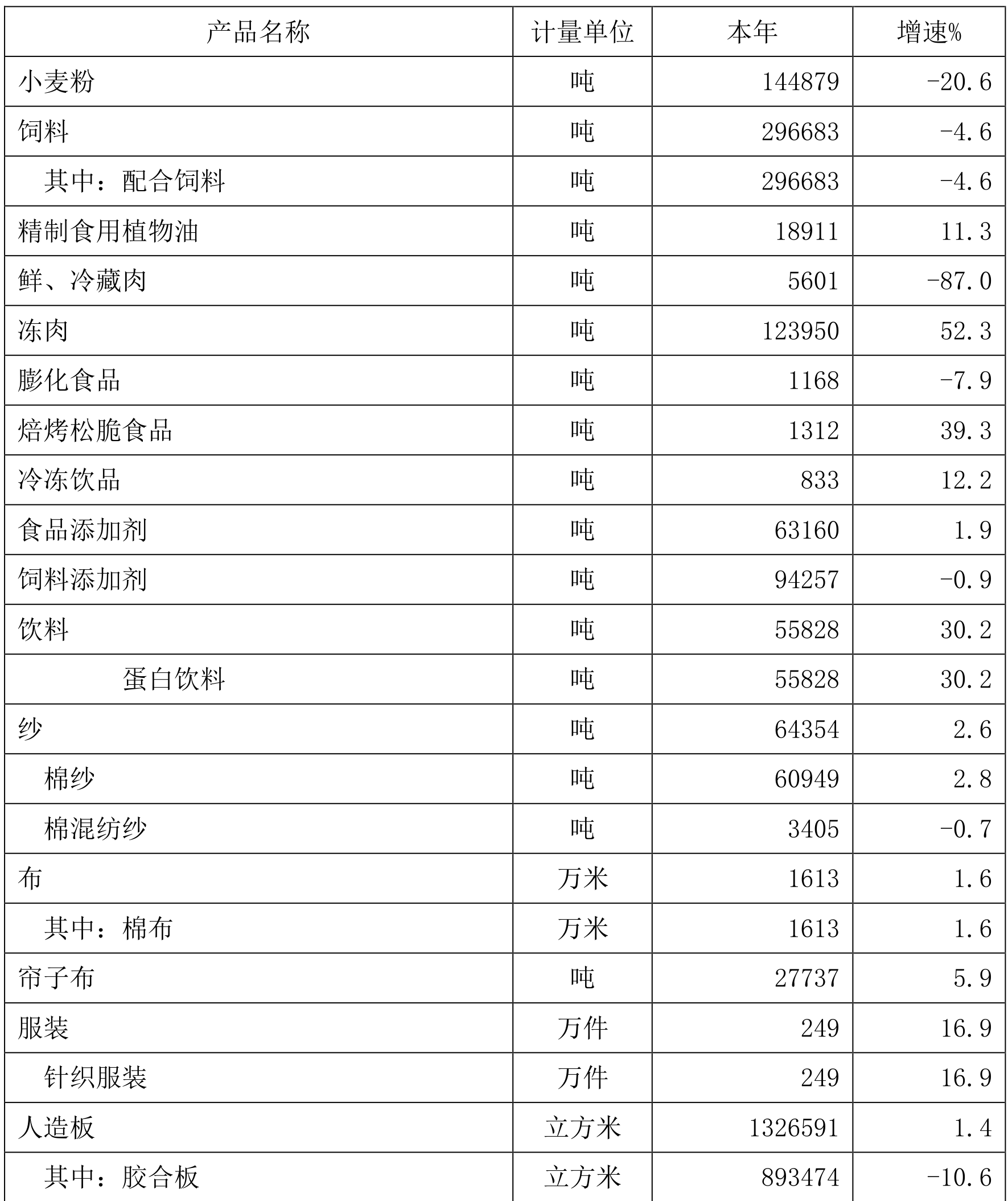 table