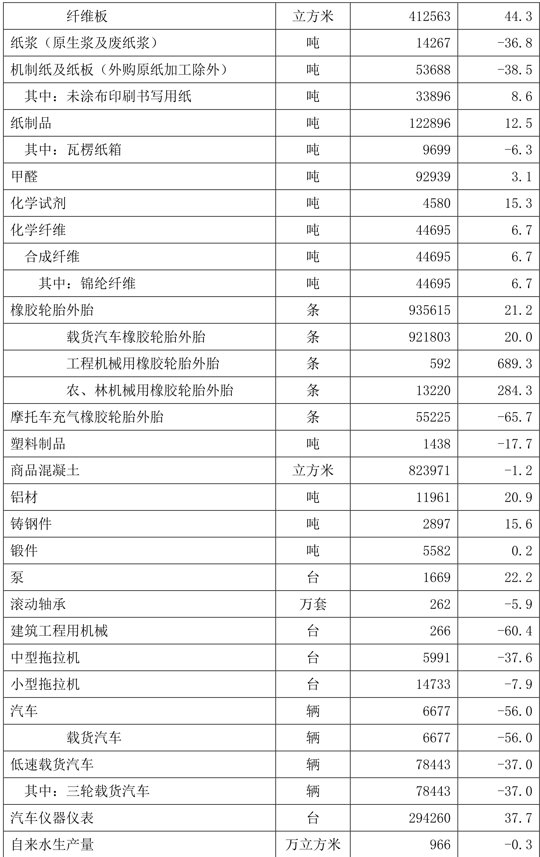 table