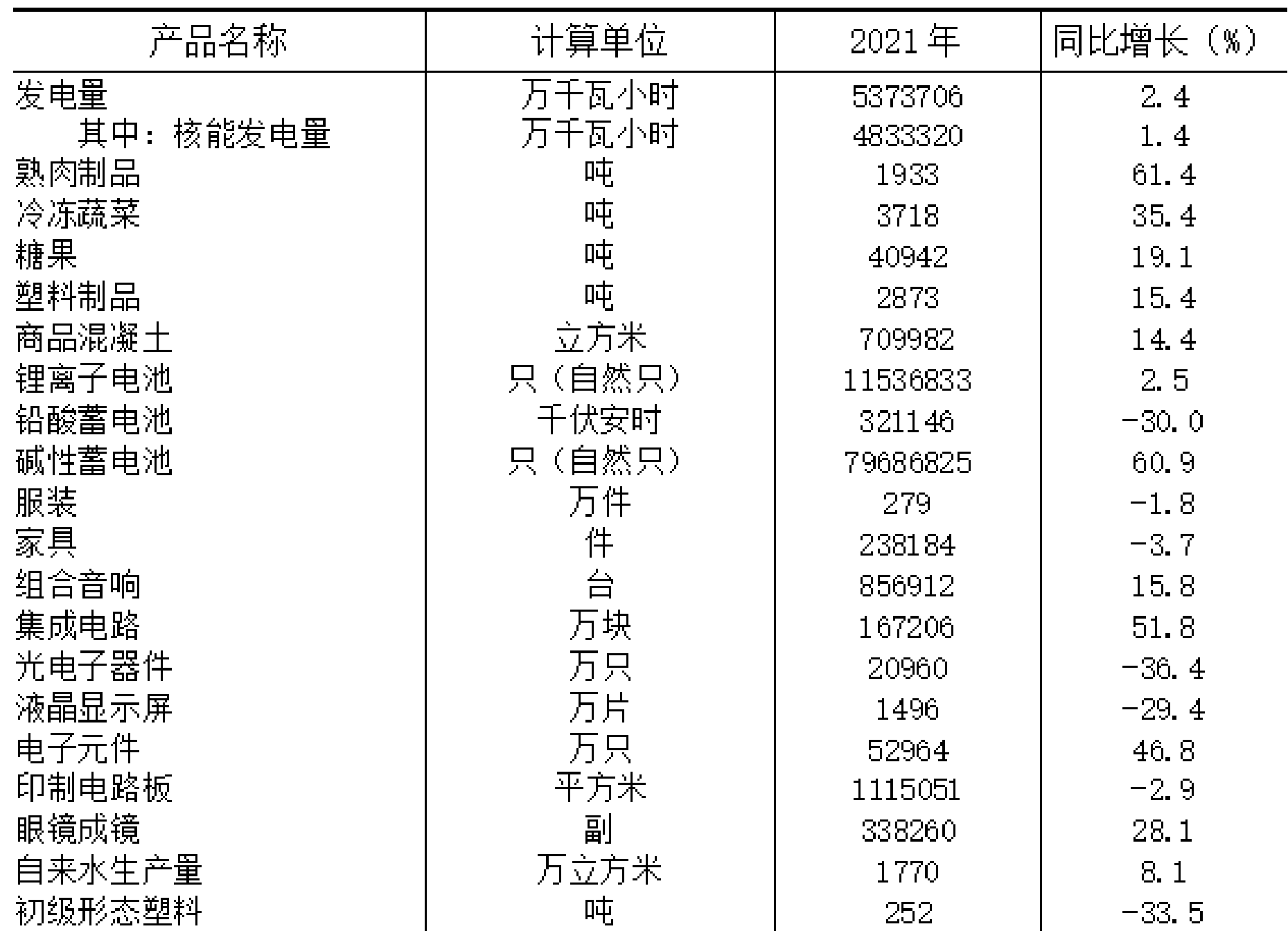 table