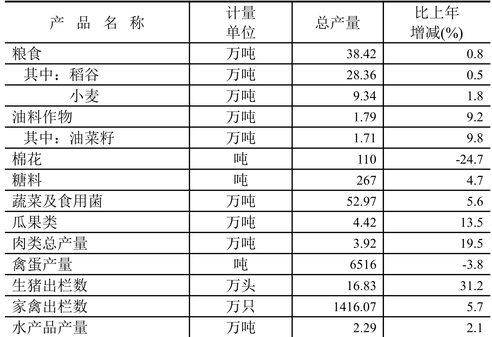 table