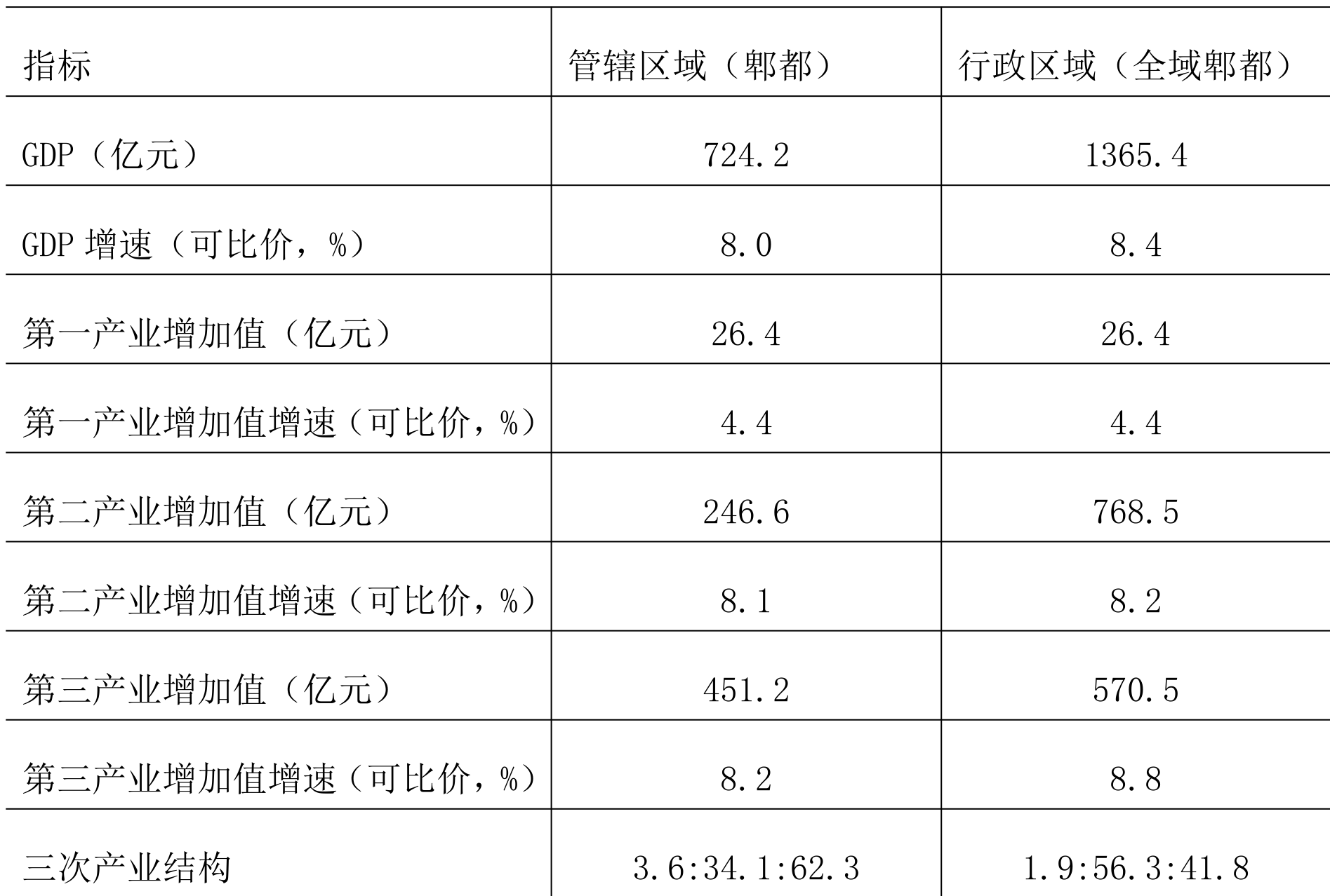 table