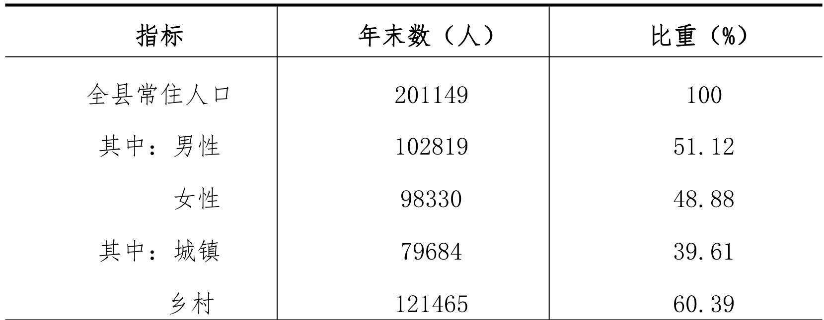 table