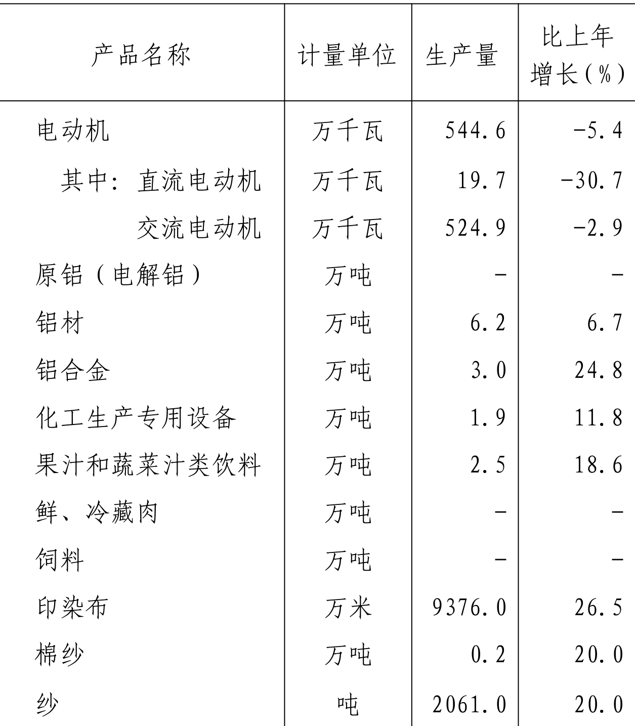 table