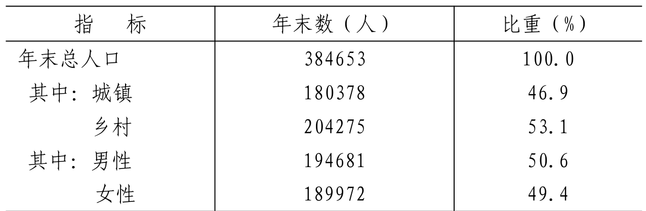 table