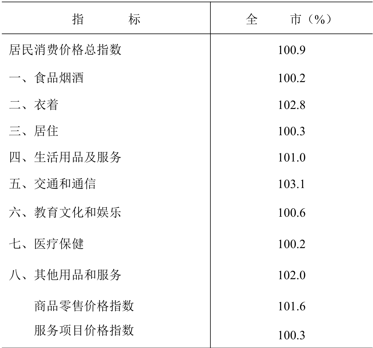 table