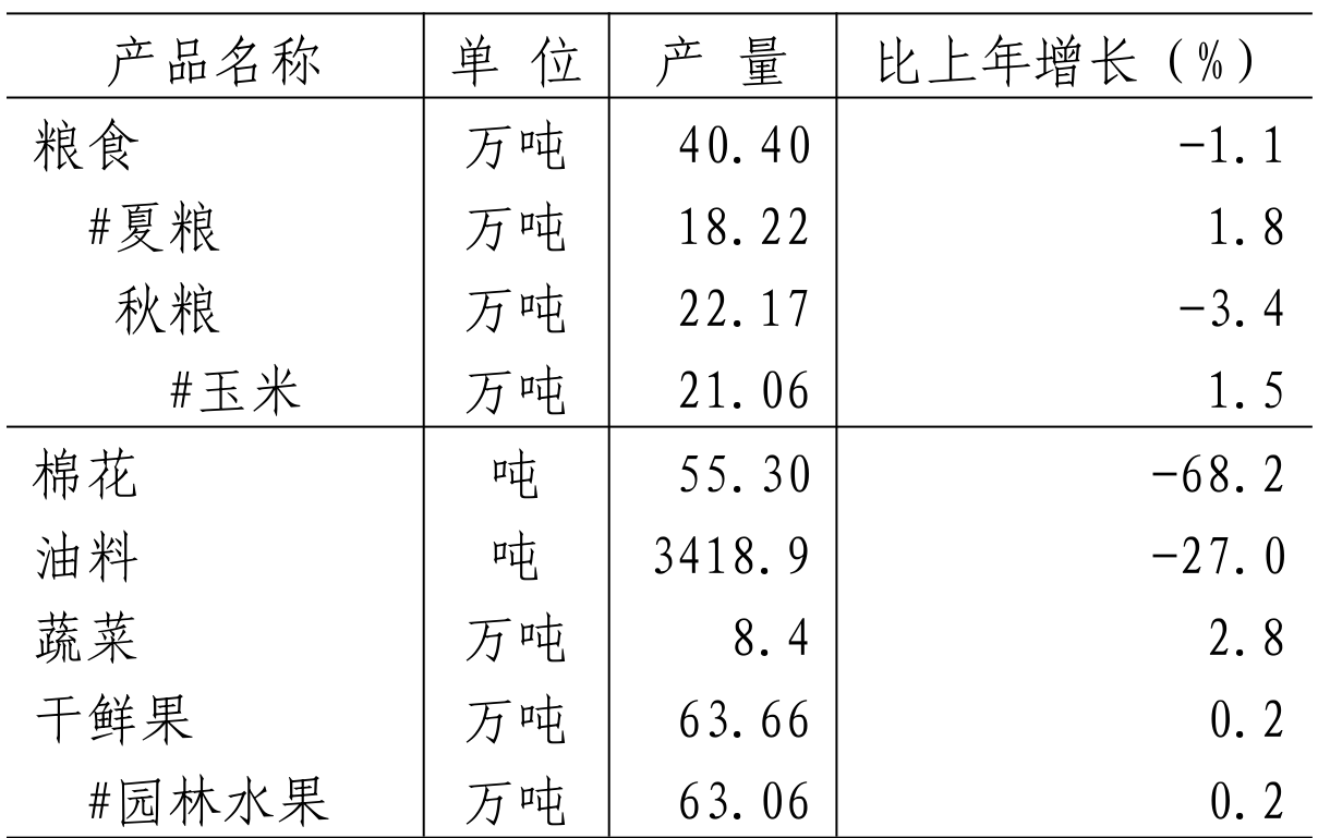 table