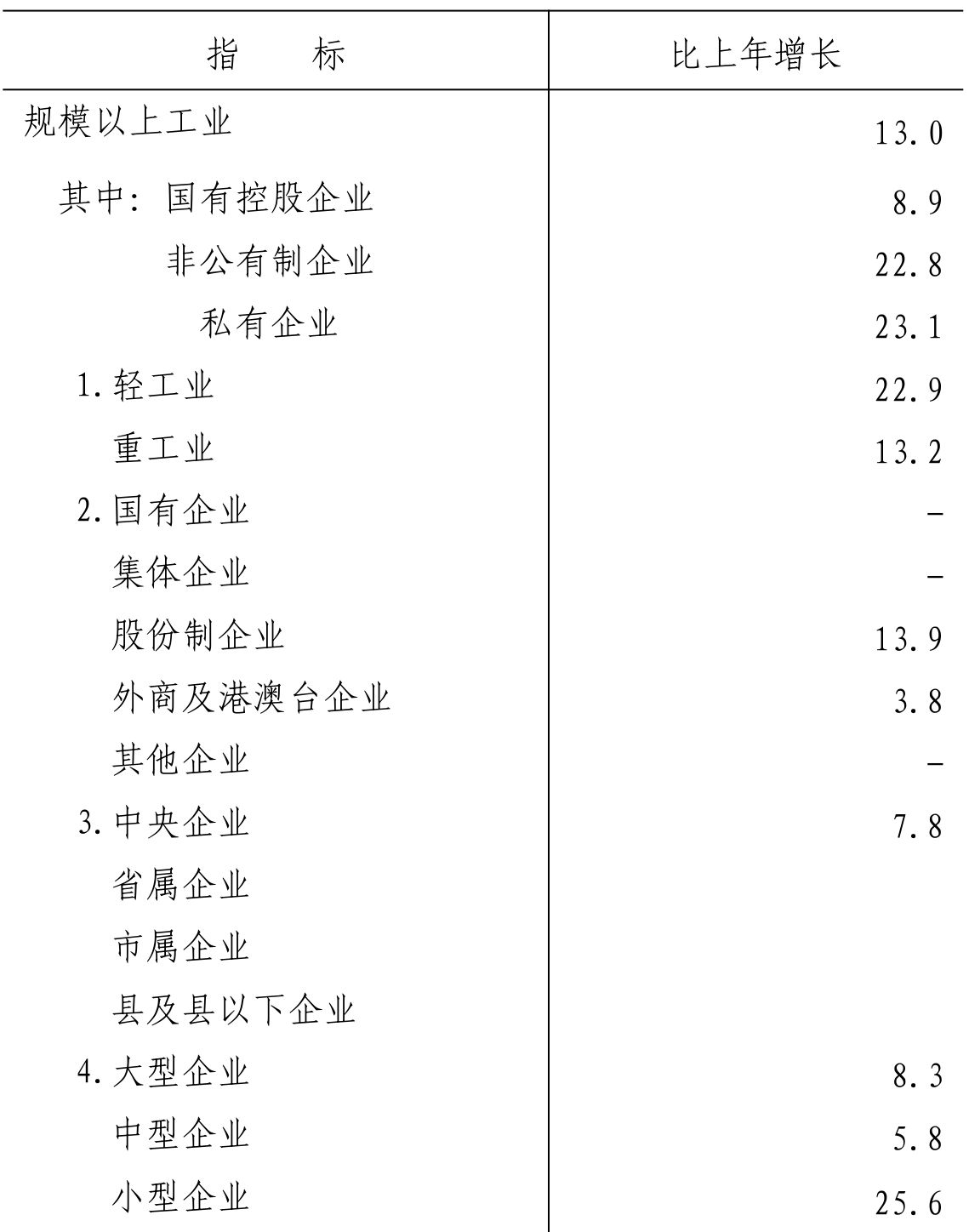 table