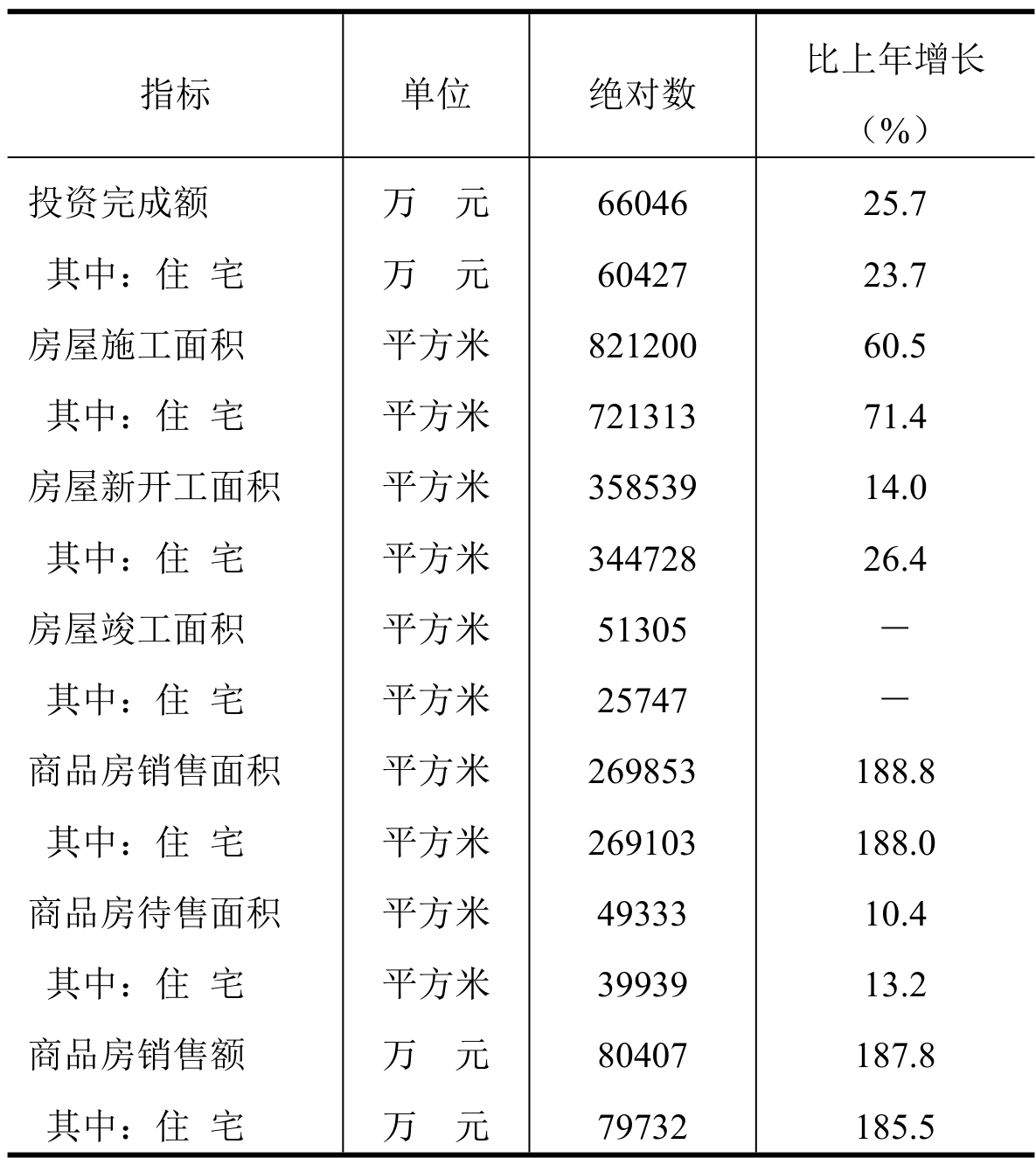 table