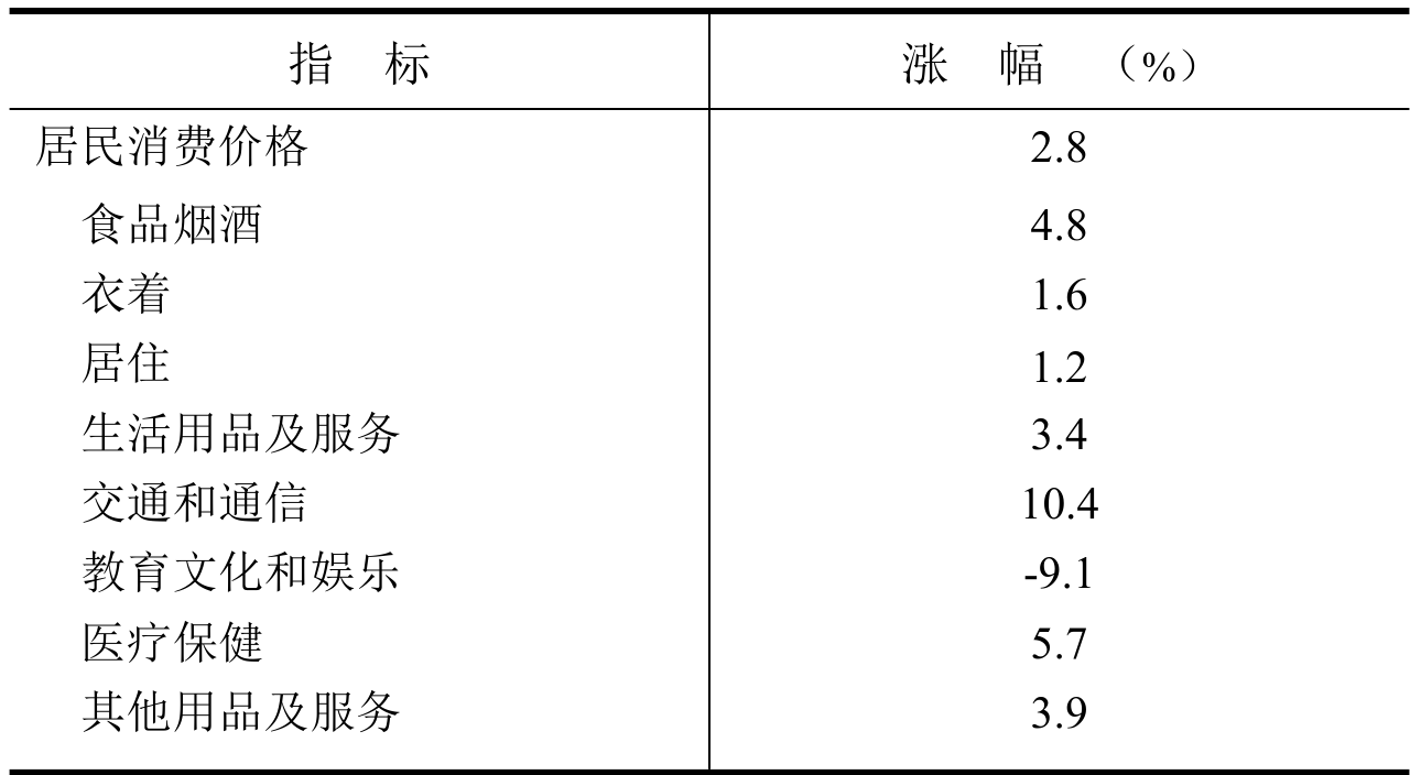 table
