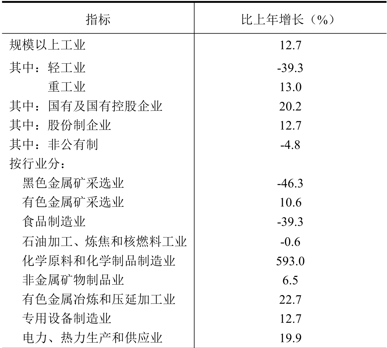 table