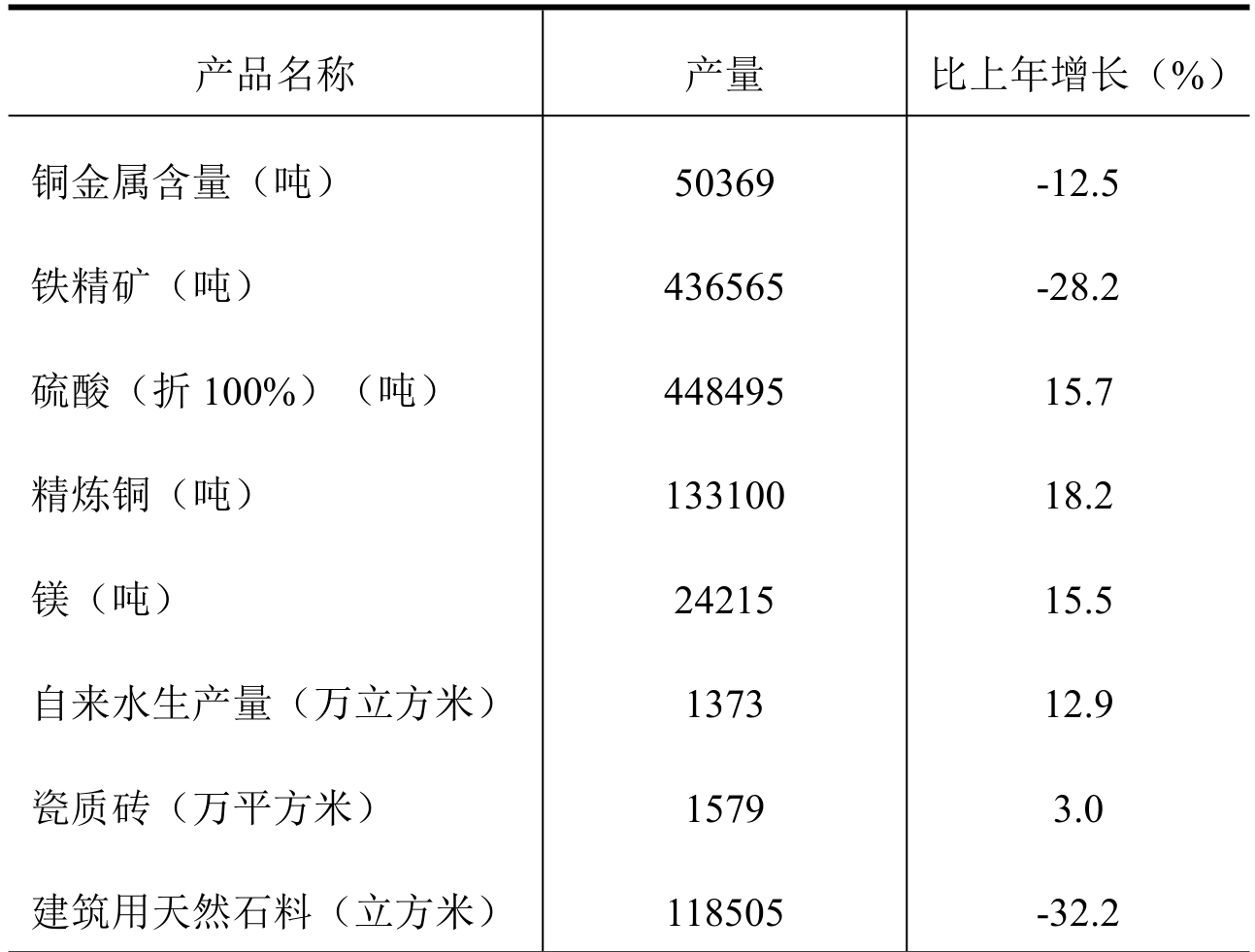table