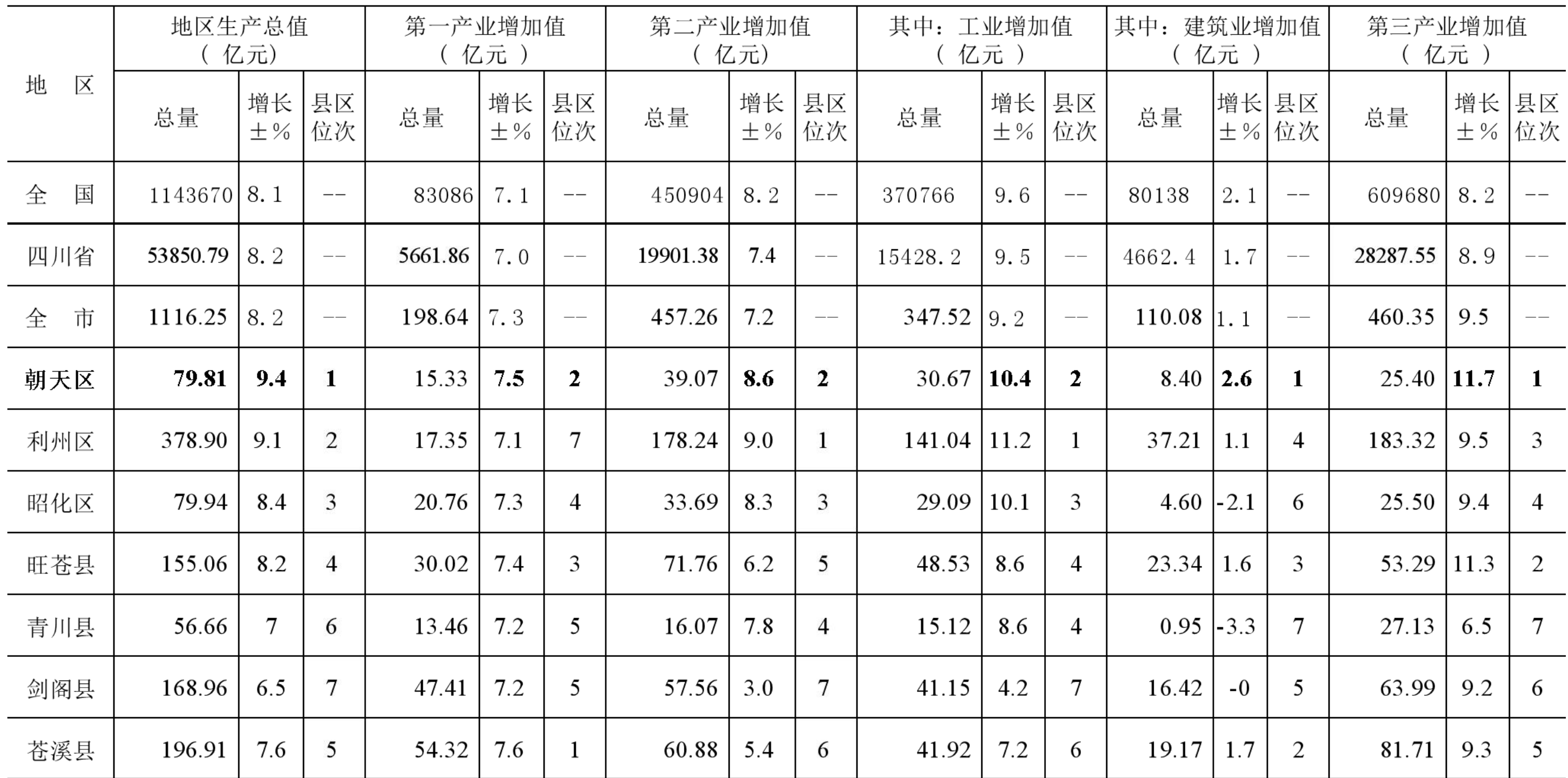 table