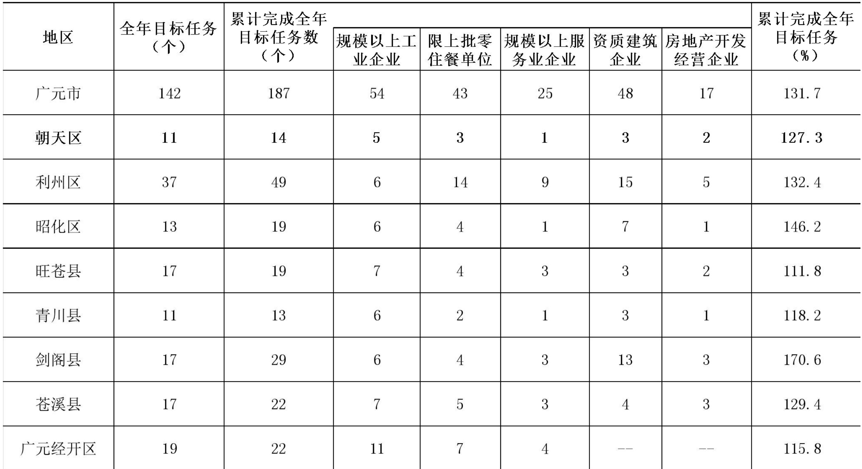 table