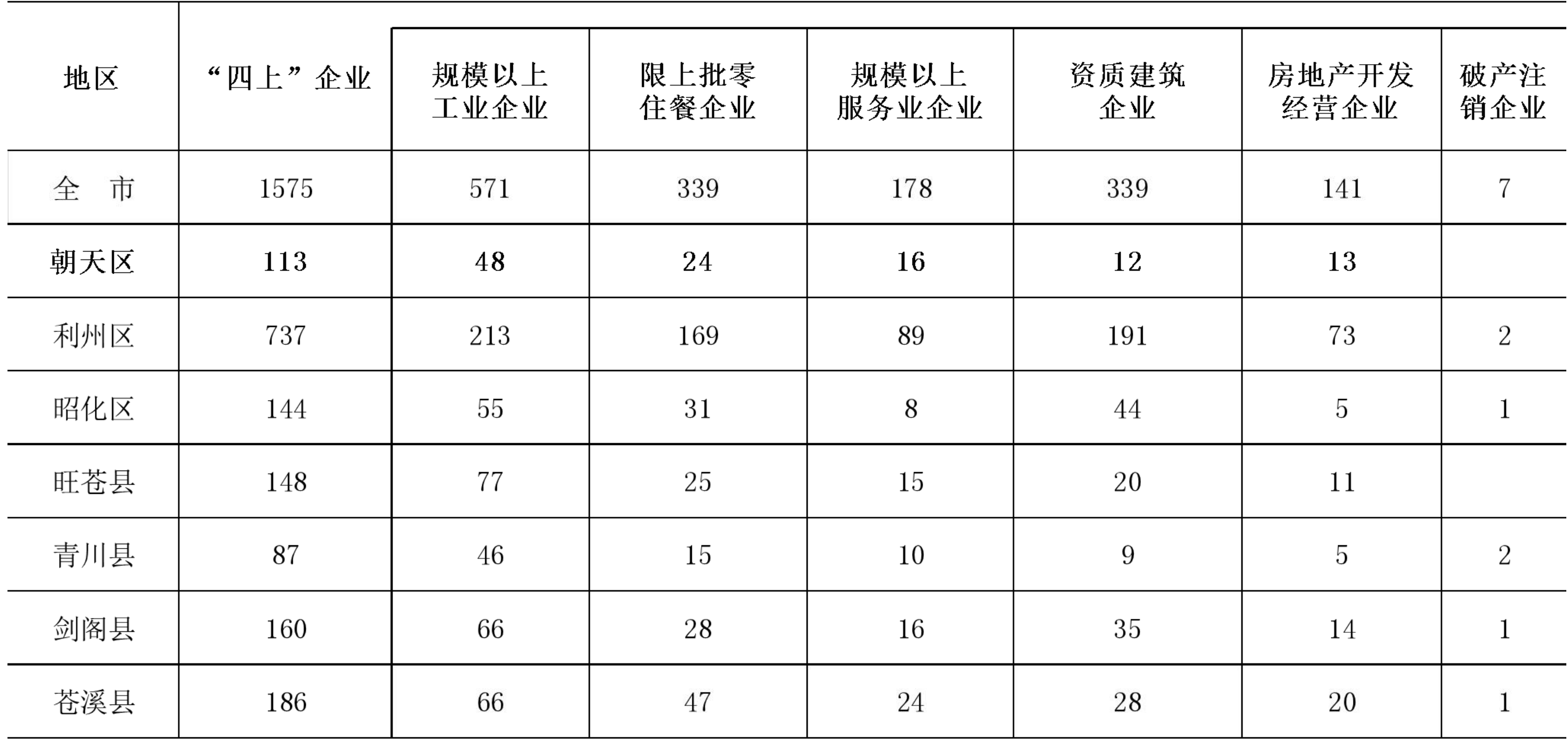 table