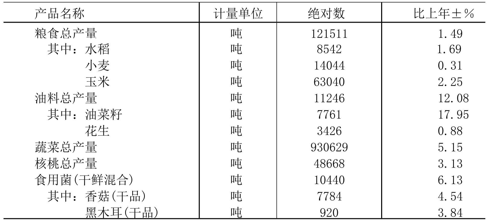 table