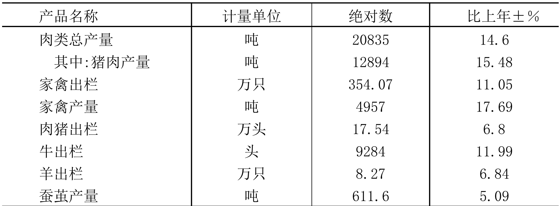 table