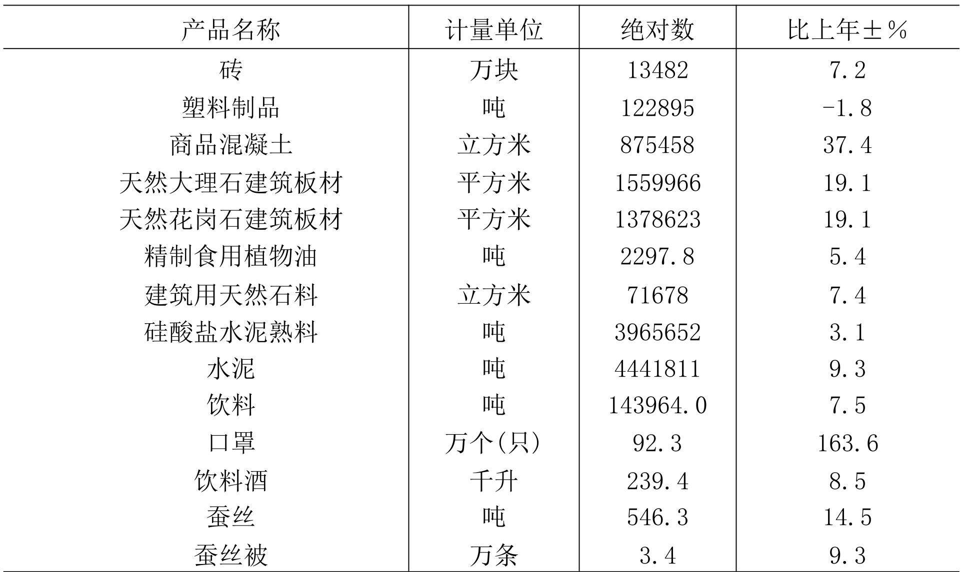 table